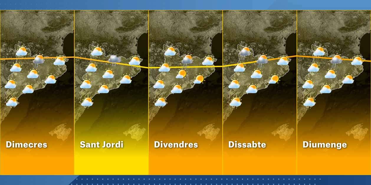 El Temps Catalunya Setmana 21-04