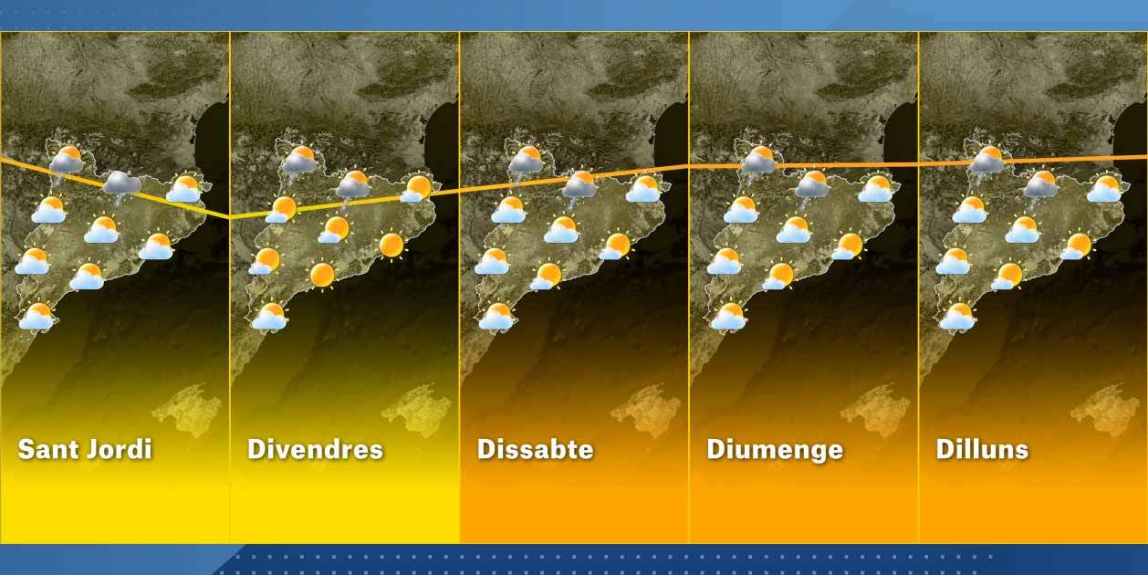 El Temps Catalunya Setmana 22-04