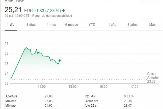 grifols borsa IBEX