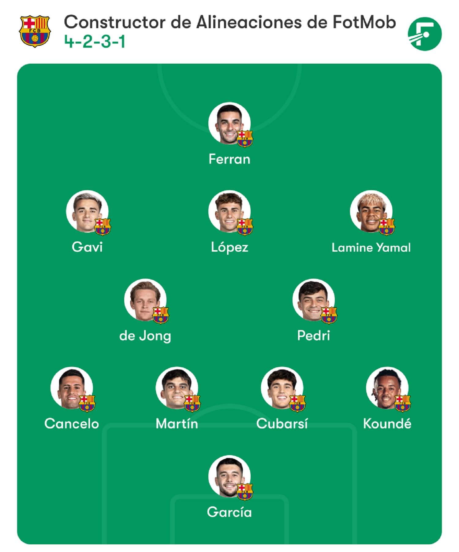 alineación Barça Getafe