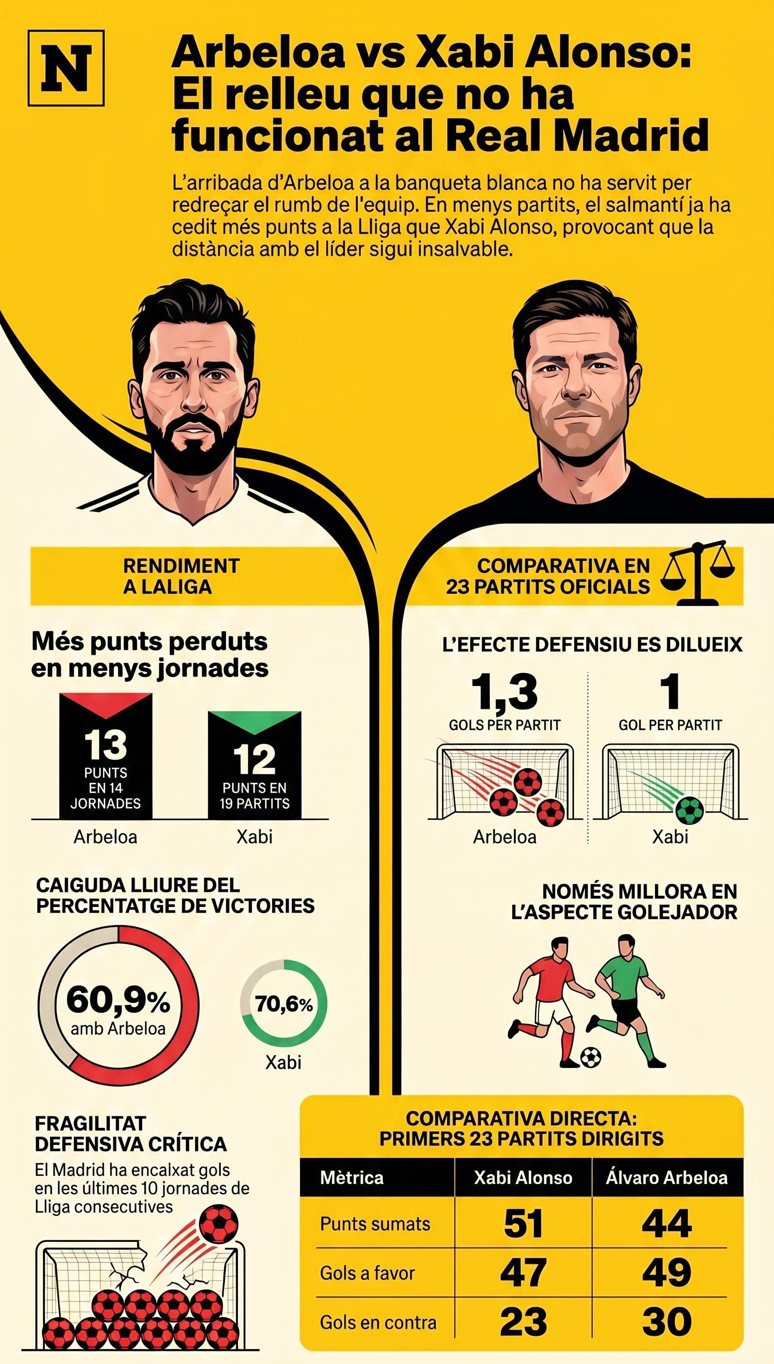 Arbeloa Xabi Alonso infografia
