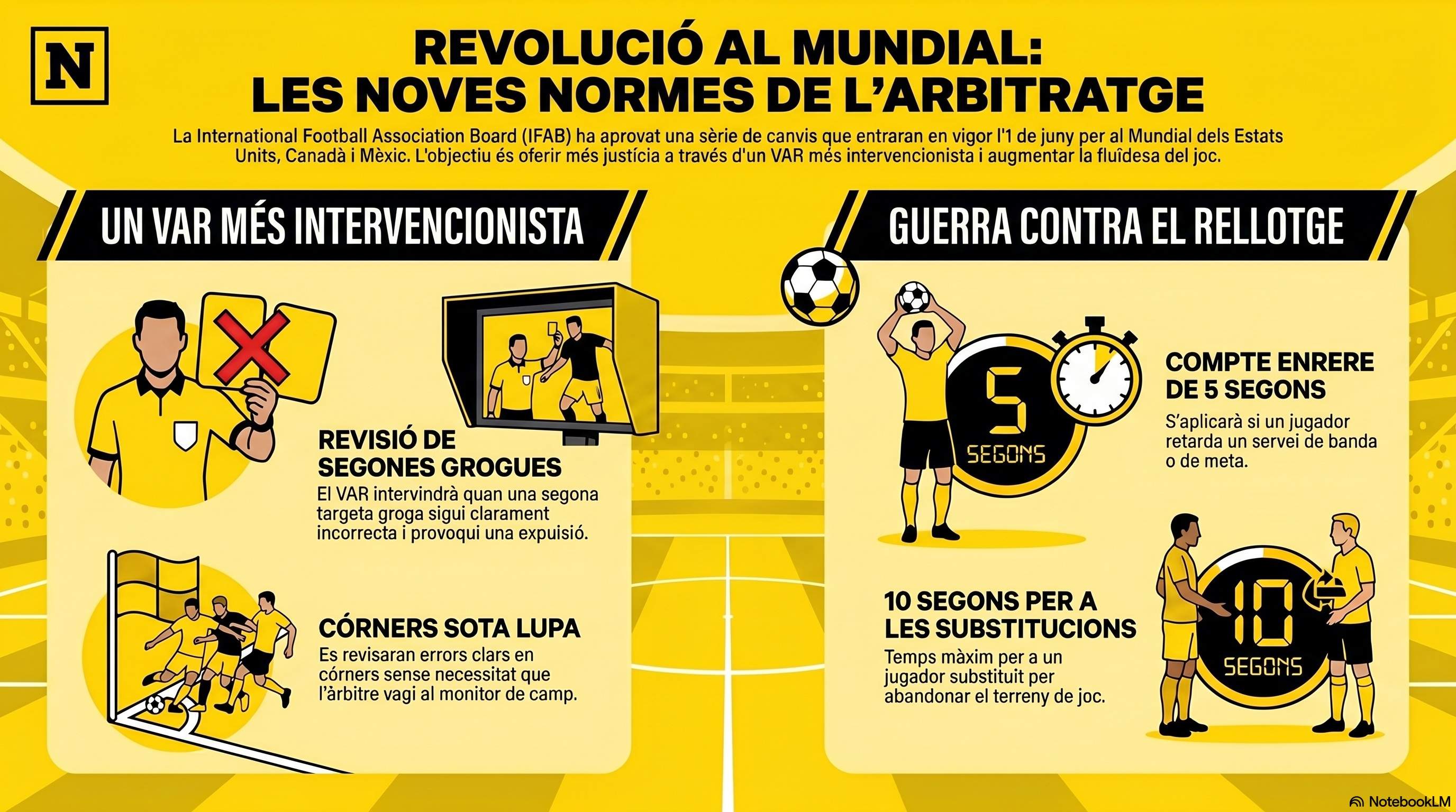 Infografia noves normes futbol 