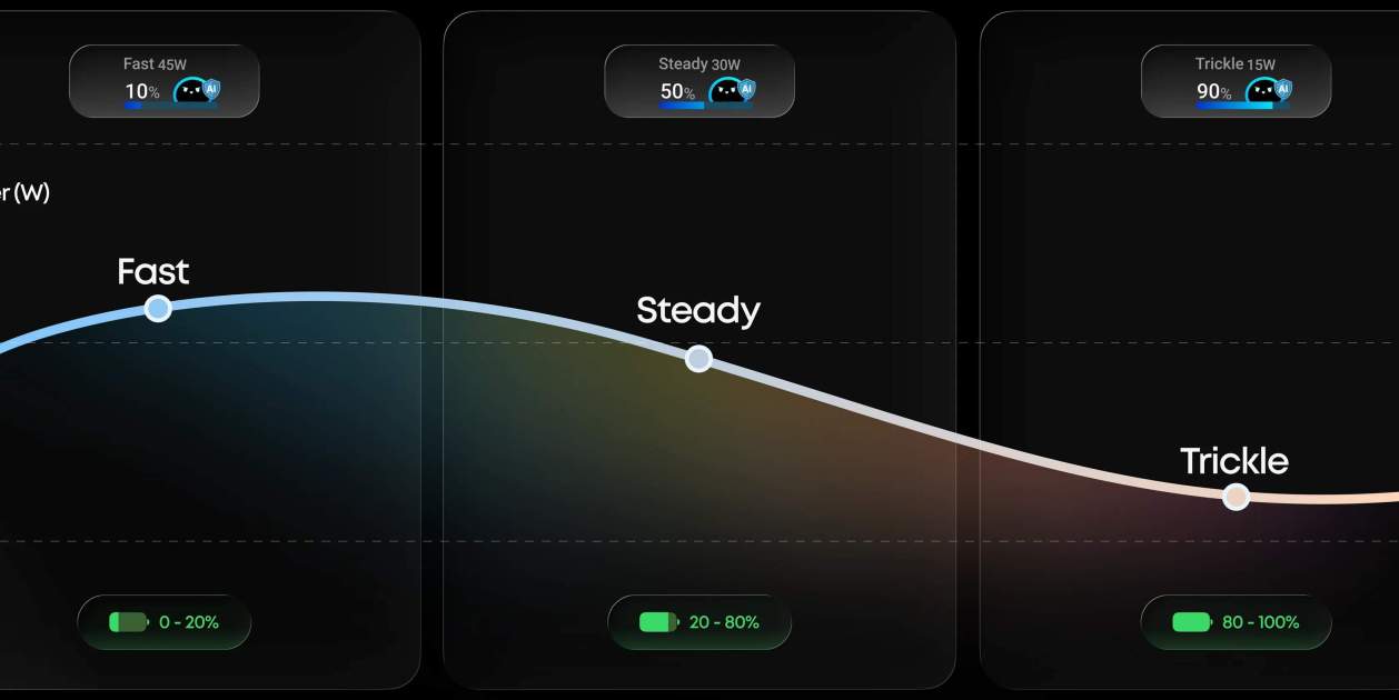 Este cargador adapta la potencia para cuidar la batería