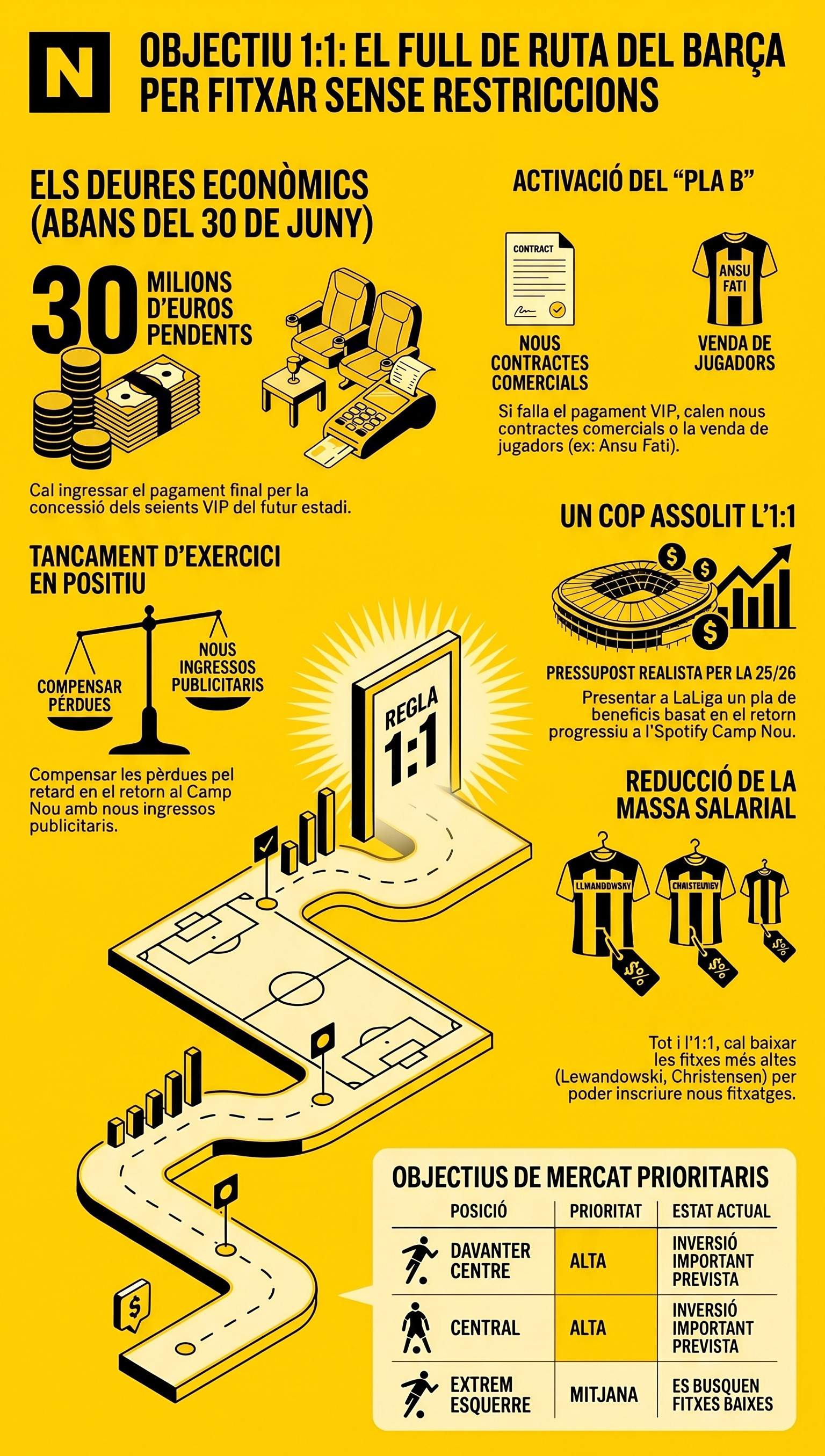 Infografia pla Barça regla 1:1