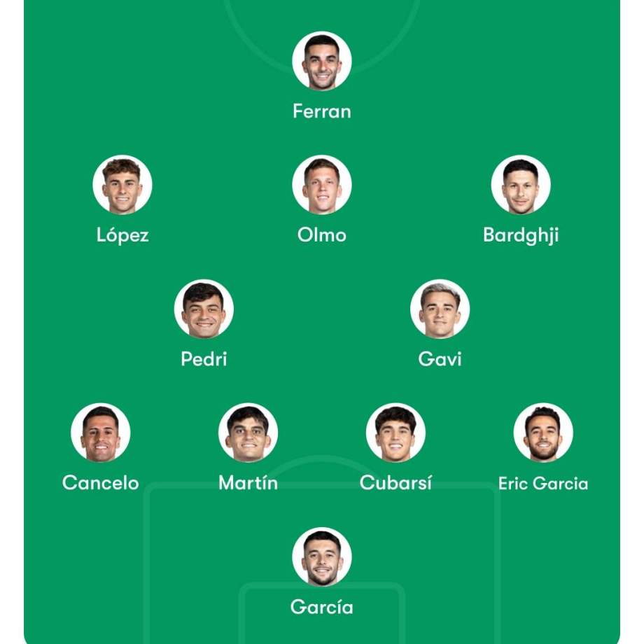 Possible alineació Barça Osasuna