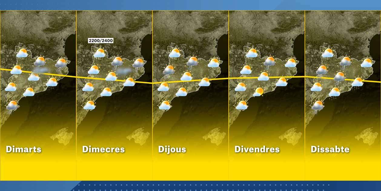 El Temps Setmana Catalunya 04 05