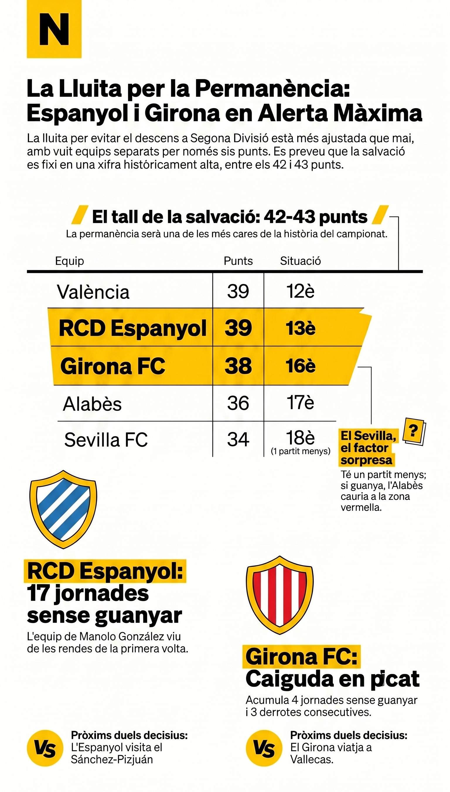 Infografia descens Girona Espanyol