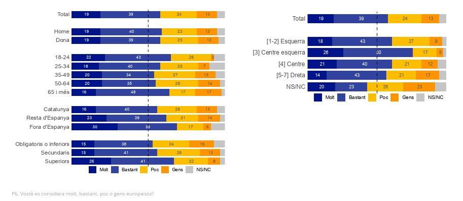 sentiment europeista