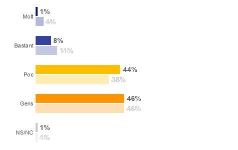 la veu compta per la ue