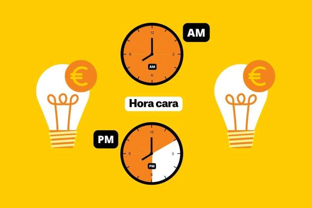 Preu de la llum avui: hores més cares