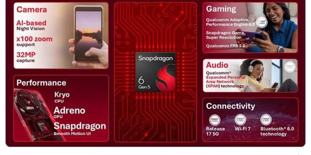 Especificacions més destacades del Snapdragon 6 Gen 5