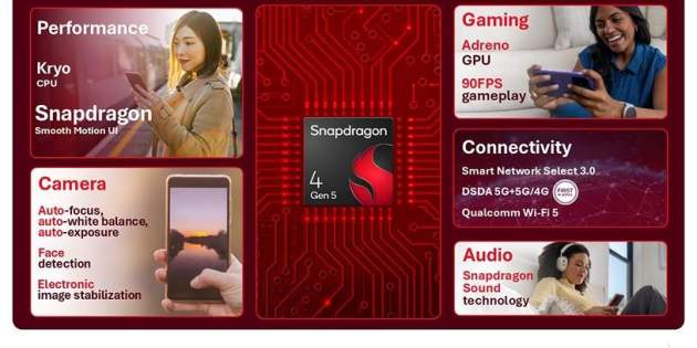Així és el Snapdragon4 Gen 5