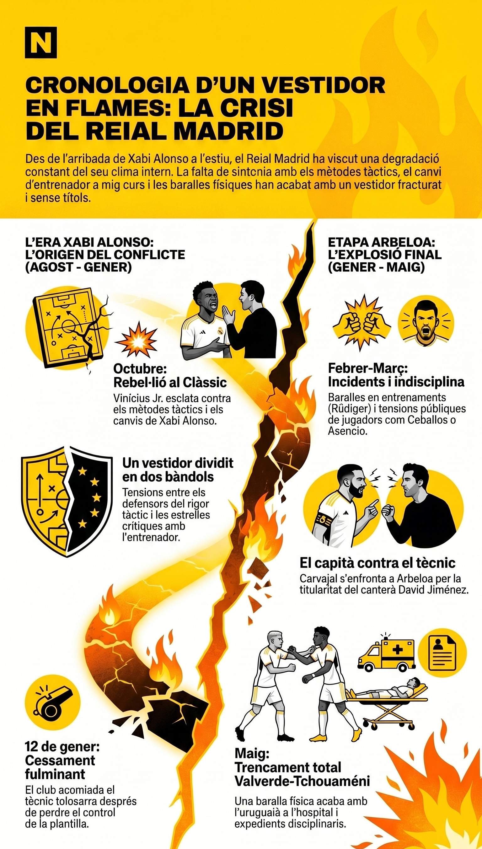 Inografia cronologia crisi Reial Madrid