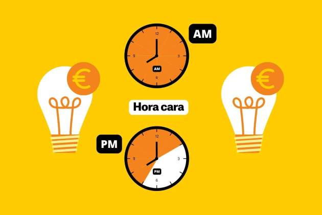 Preu de la llum avui: hores més cares Preu de la llum avui: hores més cares