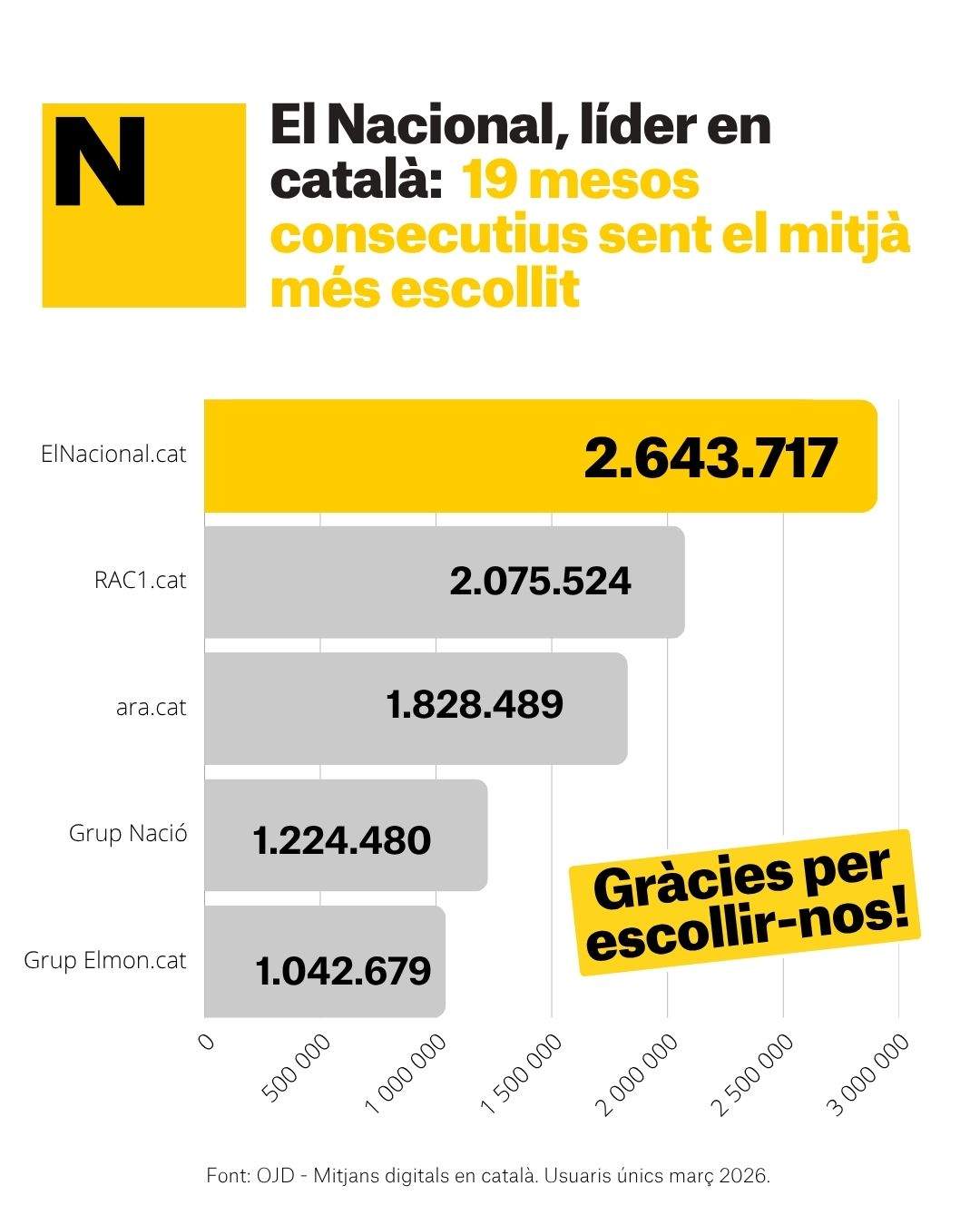 Liders catala abril 2026 CAT (2)
