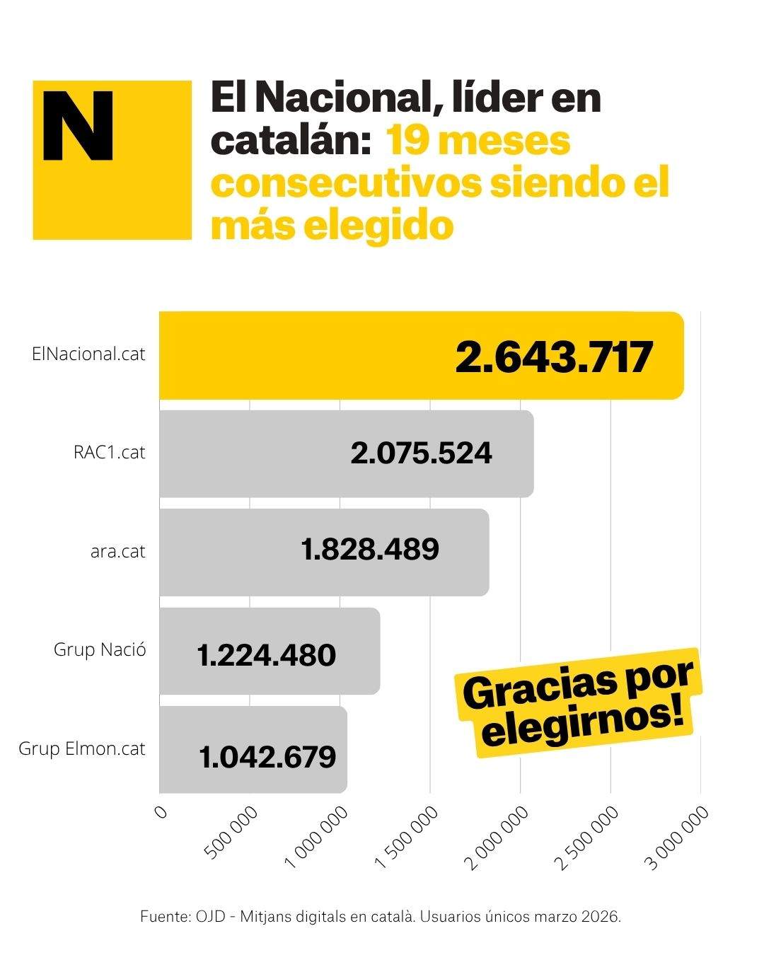 Liders catala abril 2026 ES Liders catala abril 2026 ES