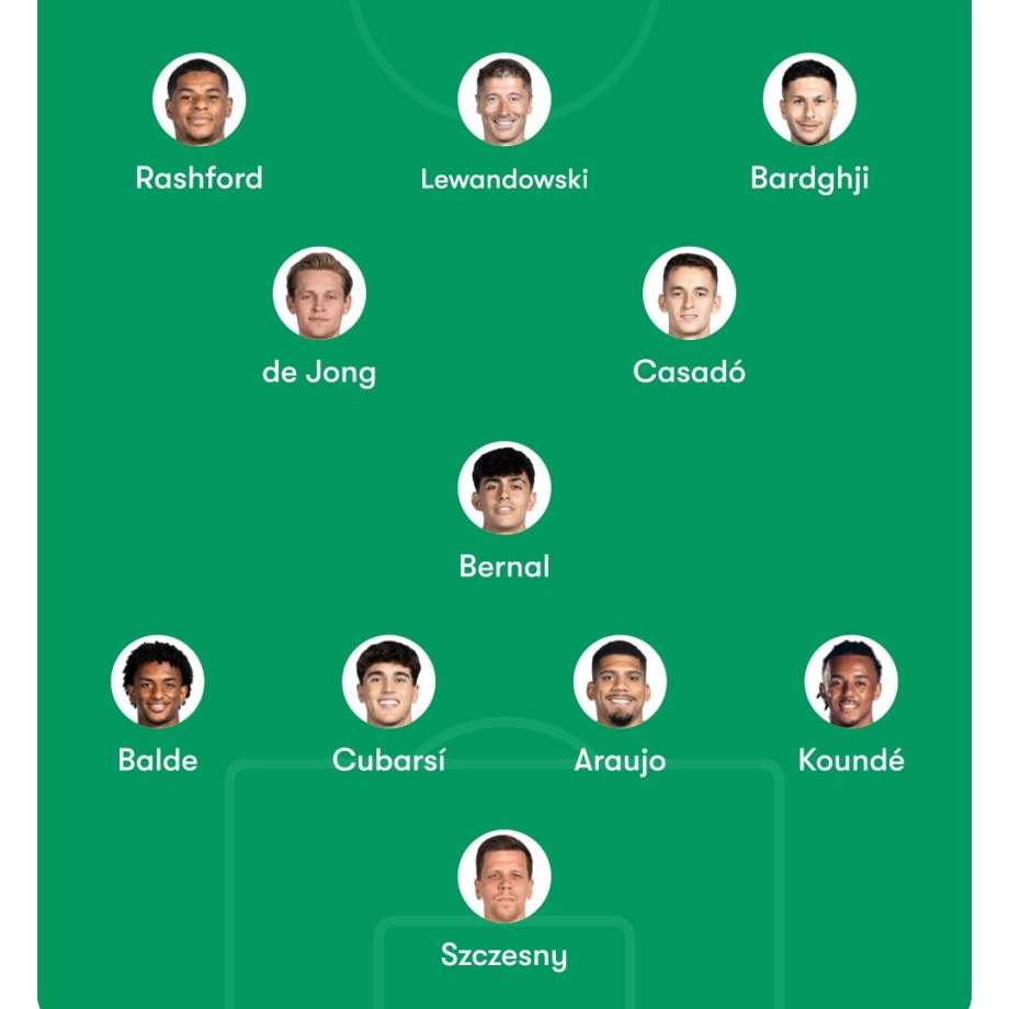 Possible alineació Alabès Barça