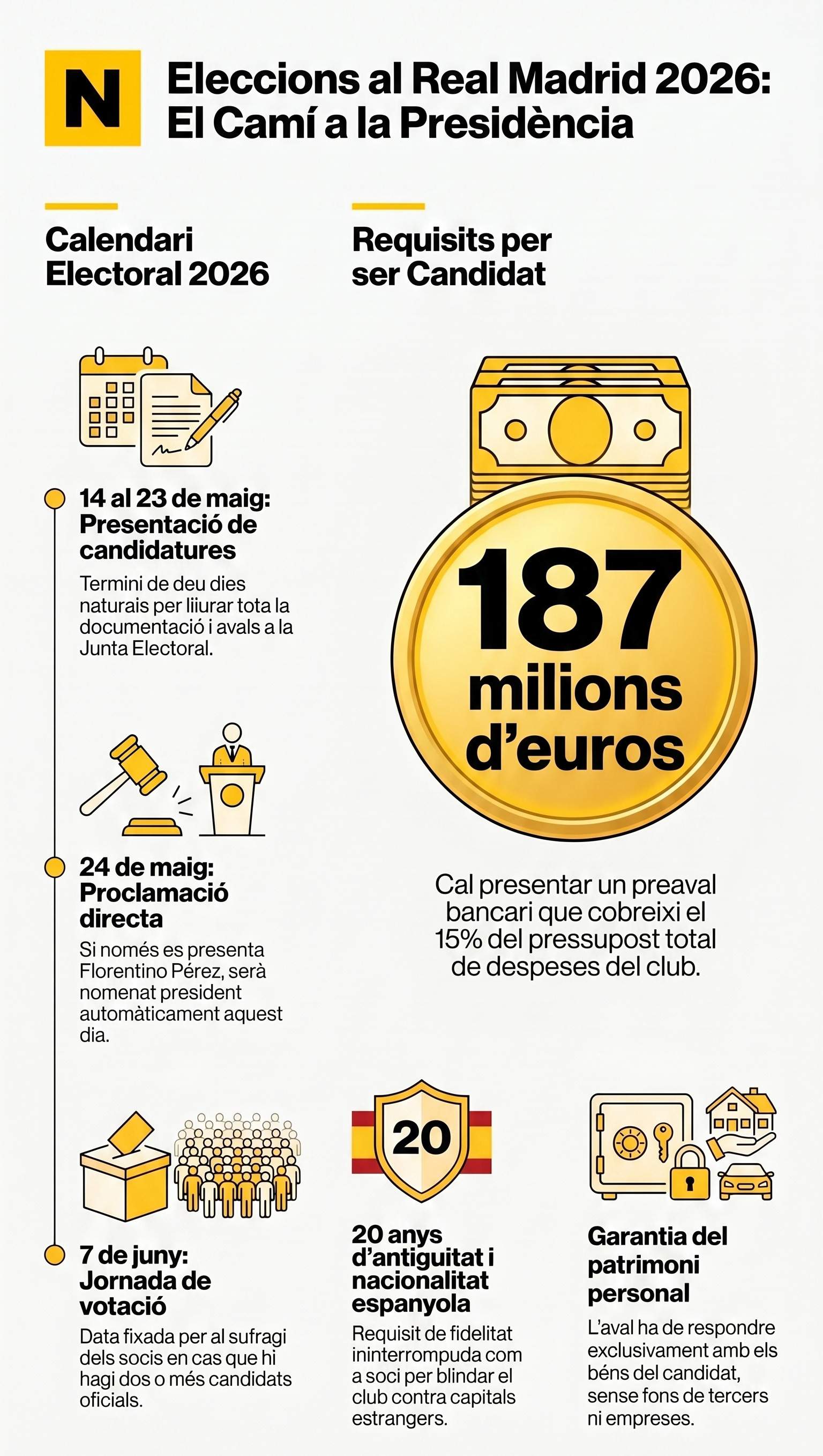 Infografia eleccions Reial Madrid Infografia eleccions Reial Madrid