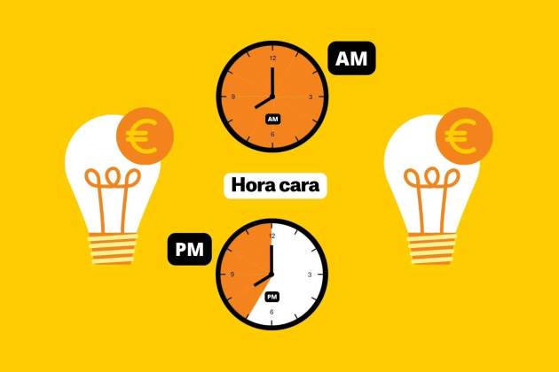 Preu de la llum avui: hores més cares Preu de la llum avui: hores més cares