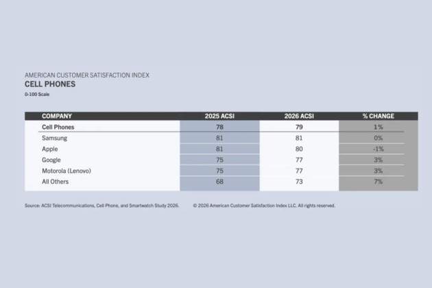 Resultado de encuesta de satisfacción de estudio ACSI
