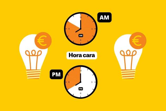 Preu de la llum avui, hores més cares Preu de la llum avui, hores més cares