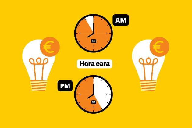 Preu de la llum: hores més cares