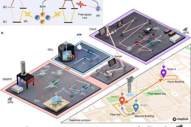 Esquema de la xarxa urbana de teletransportació quàntica