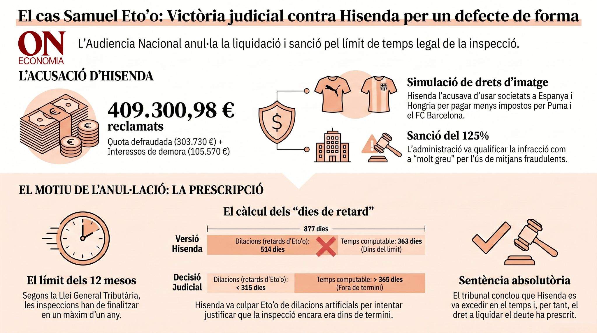 infografia samuel etoo infografia samuel etoo