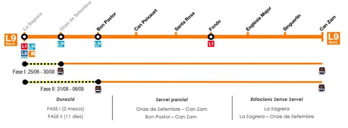 afectacio metro l9n estiu 2026 tmb
