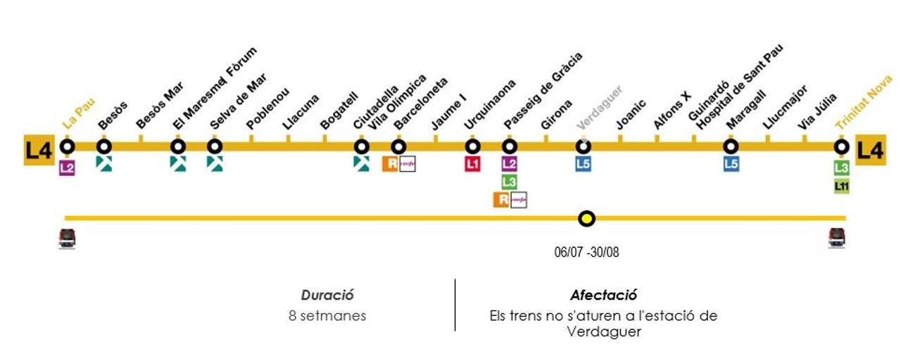 afectacio metro verdaguer estiu 2026 tmb