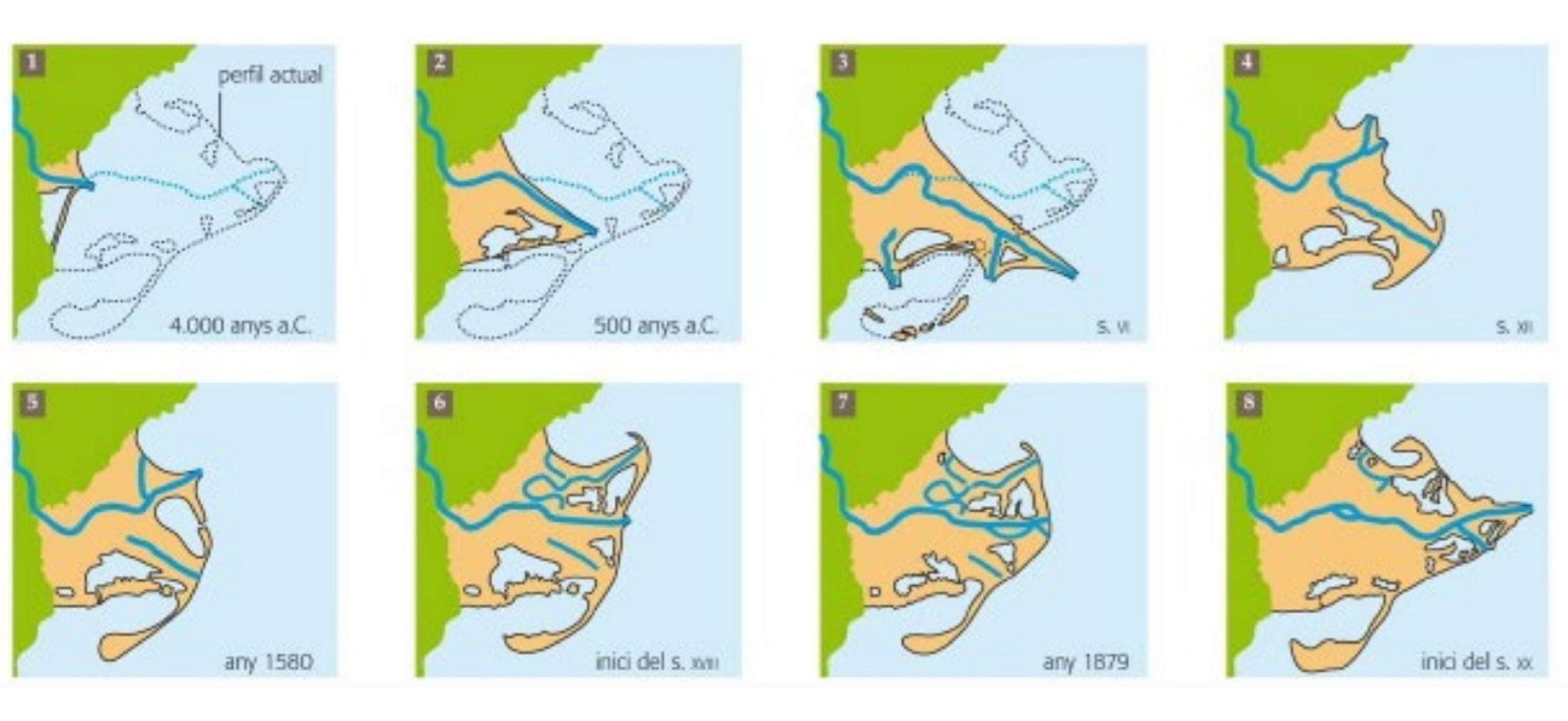 Evolució de la formació del delta de l'Ebre. Font Parcs Naturals de Catalunya. Generalitat de Catalunya