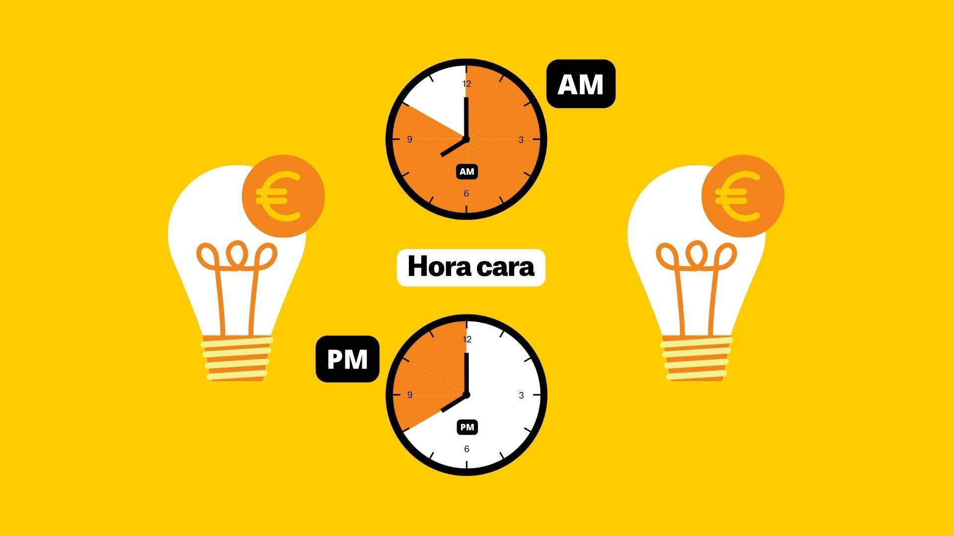 Preu de la llum avui, 7 de juny de 2026, per hores: quan és més barat engegar la rentadora?