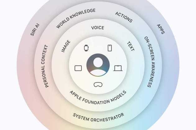 La nueva arquitectura de Apple Intelligence La nueva arquitectura de Apple Intelligence