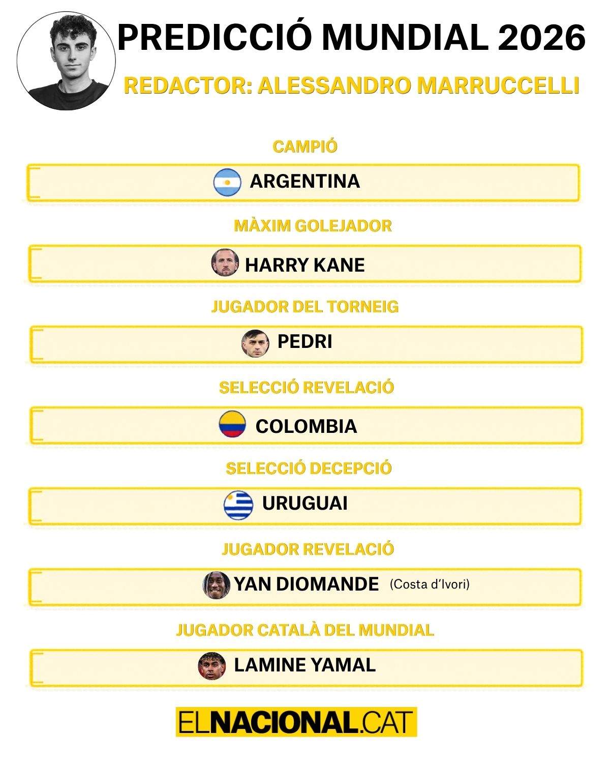 Prediccions Mundial Alessandro Marruchelli Prediccions Mundial Alessandro Marruchelli