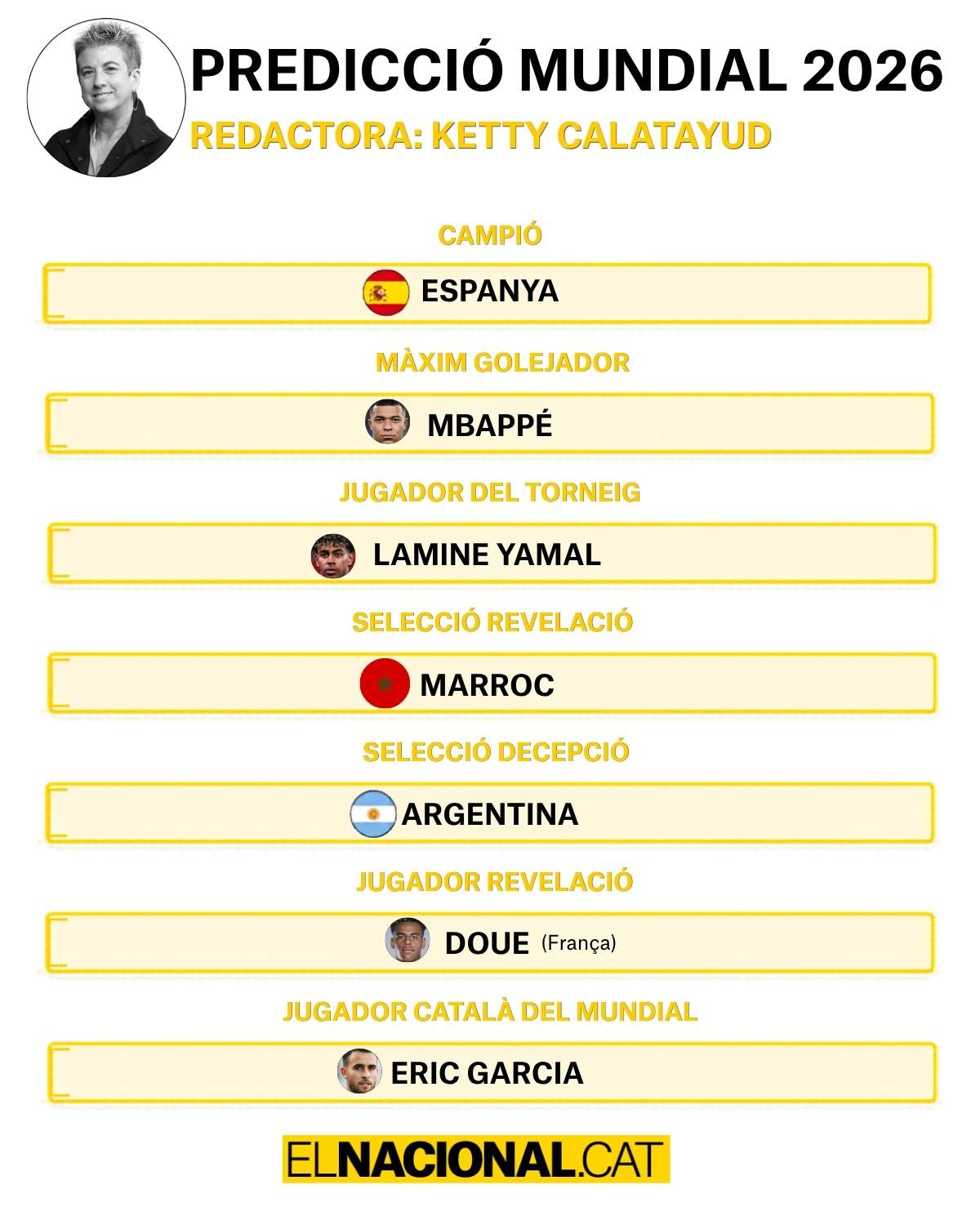 Prediccions Mundial Ketty calatayud Prediccions Mundial Ketty calatayud