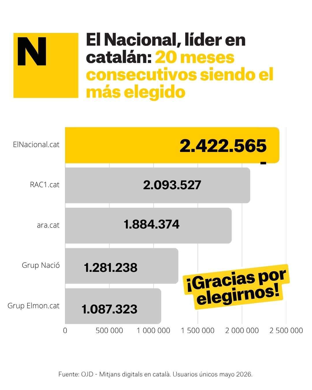 Liders catalan mayo 2026 CAT (2) Liders catalan mayo 2026 CAT (2)