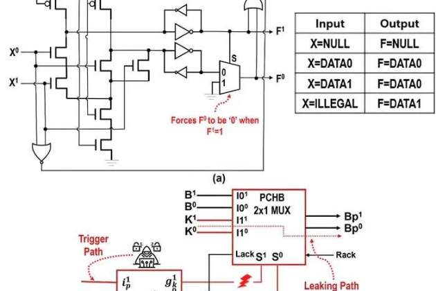 Un solo circuito de un chip podría ser vulnerado desde su diseño y activarse en el momento oportuno