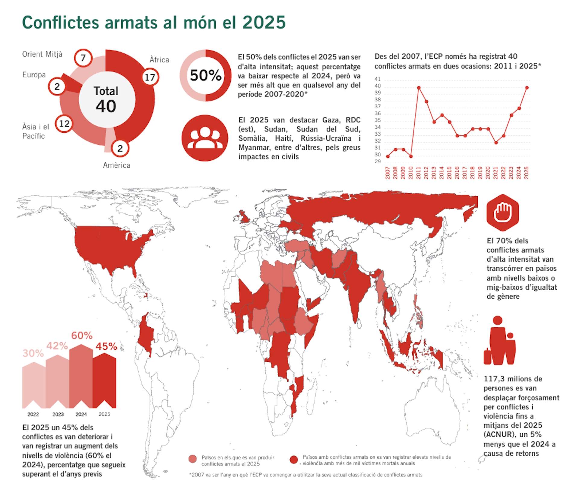 Infografia realitzada per l'Escopa de Cultura de Pau per l'informe 'Alerta 2026!jpg Infografia realitzada per l'Escopa de Cultura de Pau per l'informe 'Alerta 2026!jpg