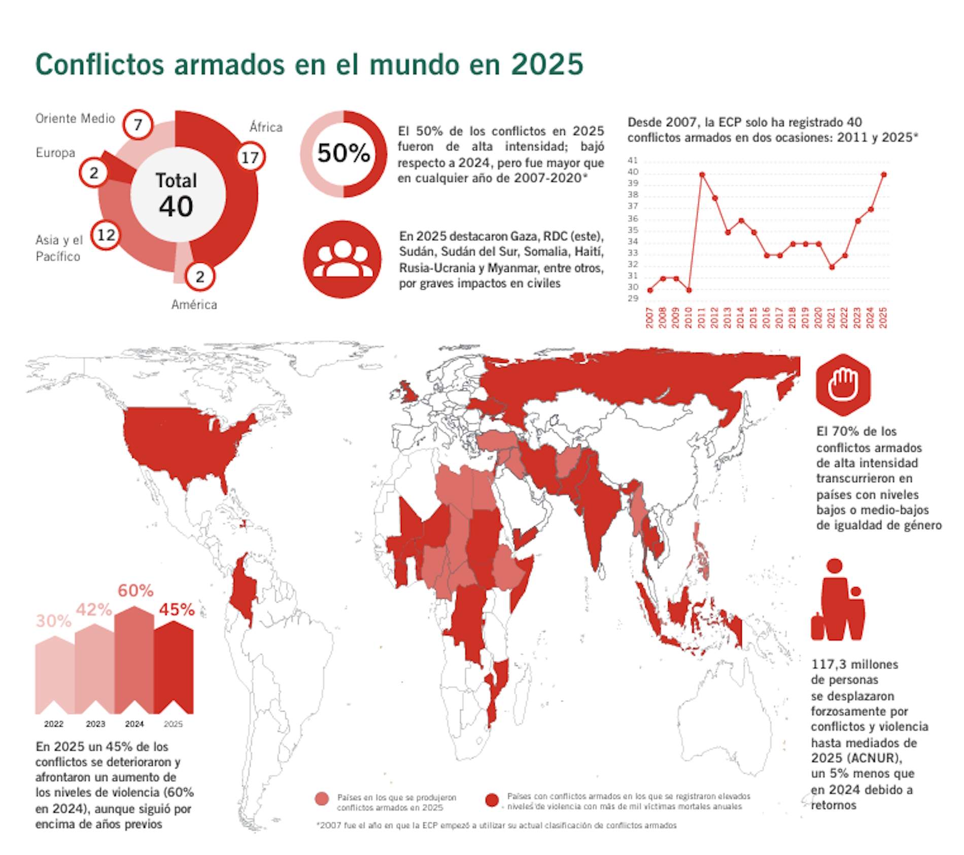 Mapa de los conflictos bélicos en el mundo elaborado por la Escola de Cultura de Pau de la UAB Mapa de los conflictos bélicos en el mundo elaborado por la Escola de Cultura de Pau de la UAB