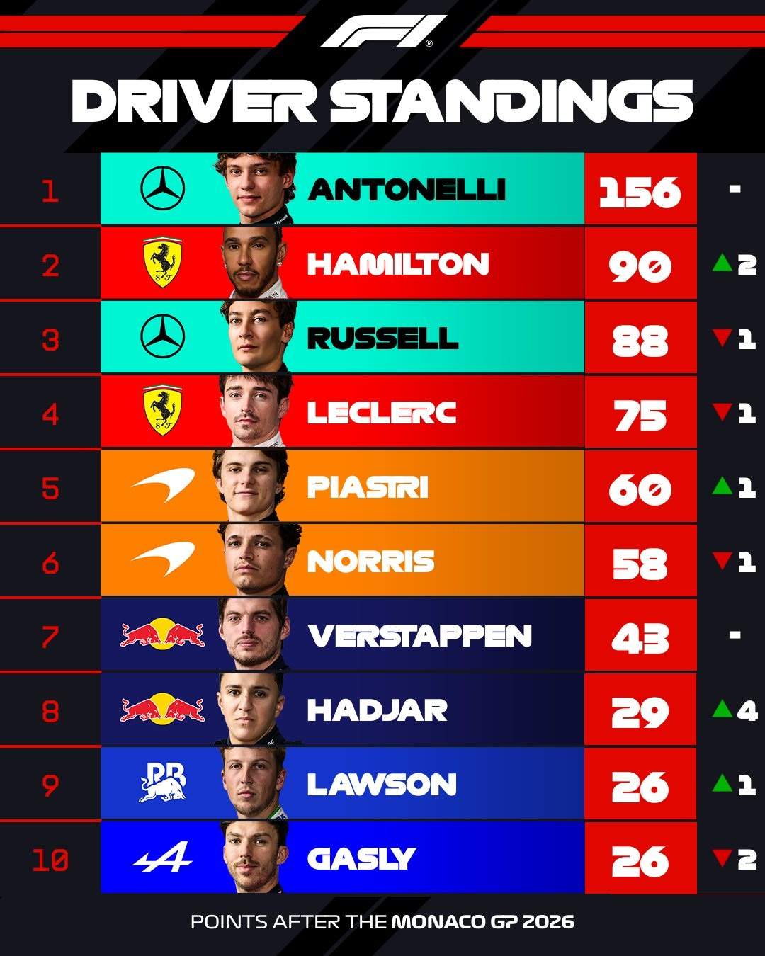 Mundial F1 14 06 2026 Mundial F1 14 06 2026