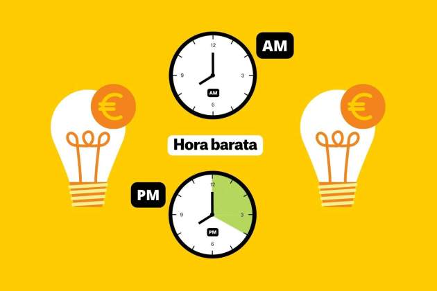 Precio luz más barato, 19 junio Precio luz más barato, 19 junio