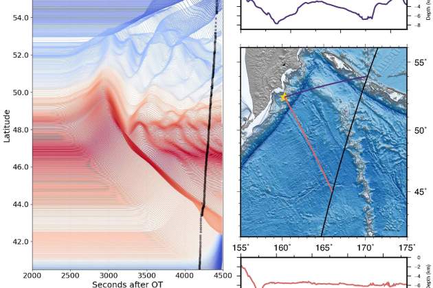 Formas de onda de la ola de tsunami propagada
