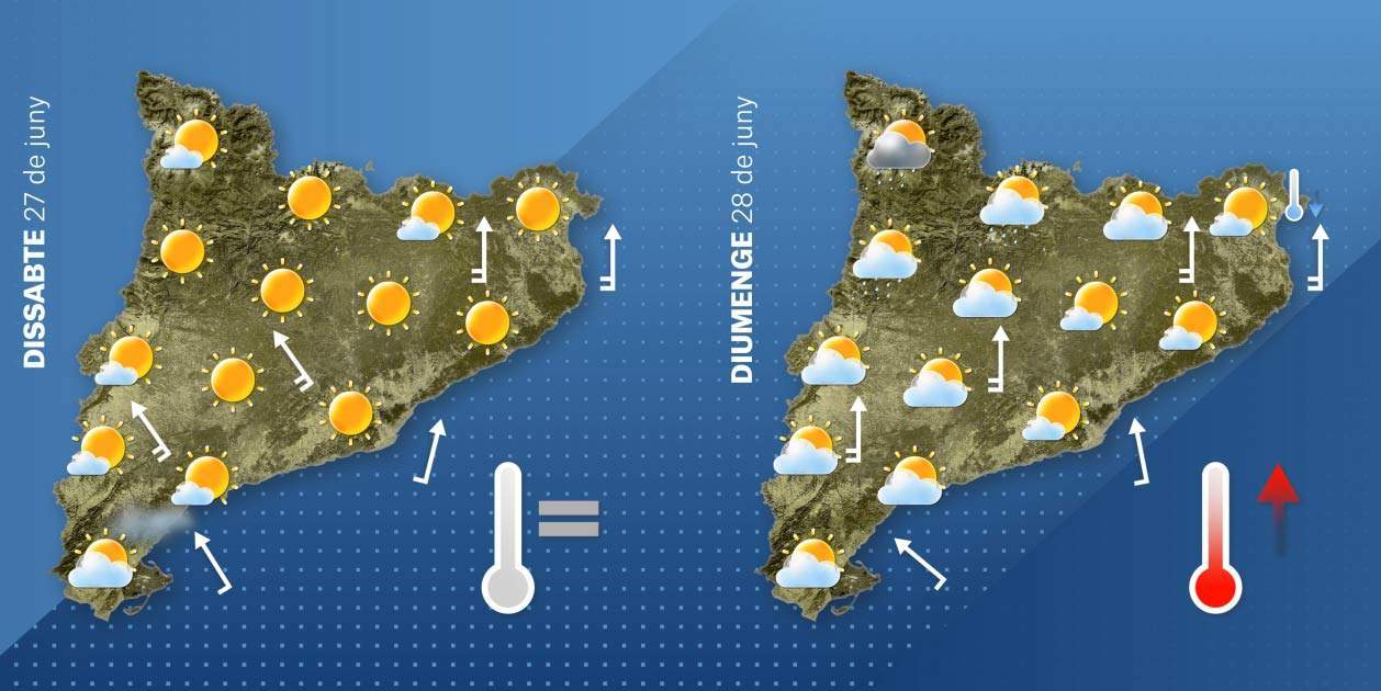 El Temps Catalunya 27-6