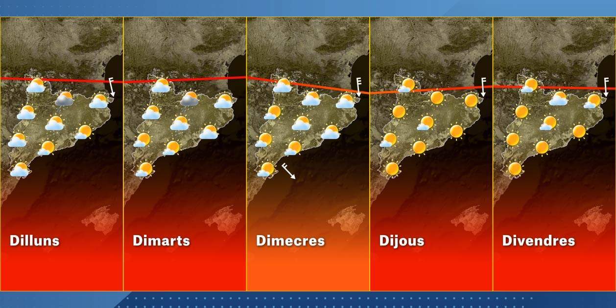 El Temps Catalunya Setmana 27-6