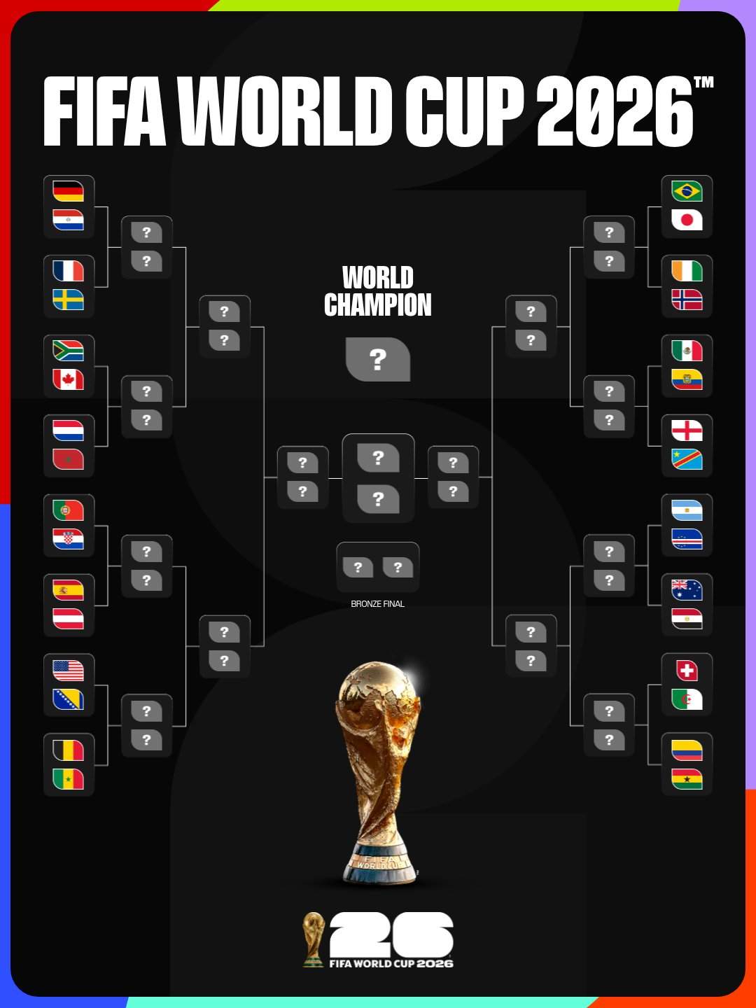 cuadro mundial fifa
