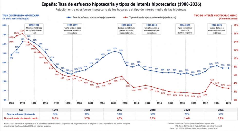 grafic dades 3