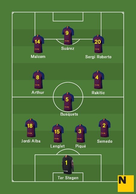 Apuesta Alineación Barça Betis Lliga 2018 19