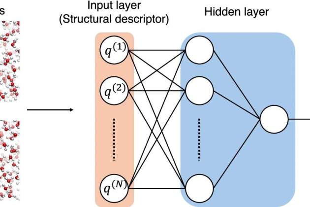 Este es el modelo de red neuronal que clasificó la temperatura del agua Este es el modelo de red neuronal que clasificó la temperatura del agua