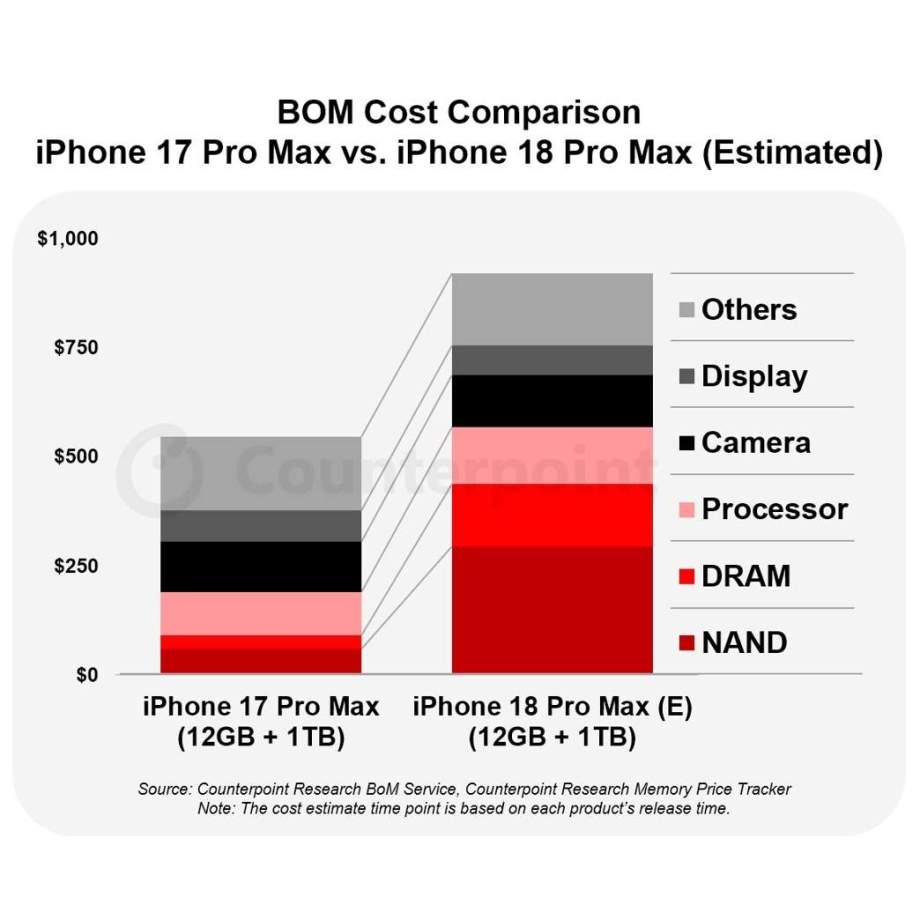 coste iPhone 18 pro coste iPhone 18 pro