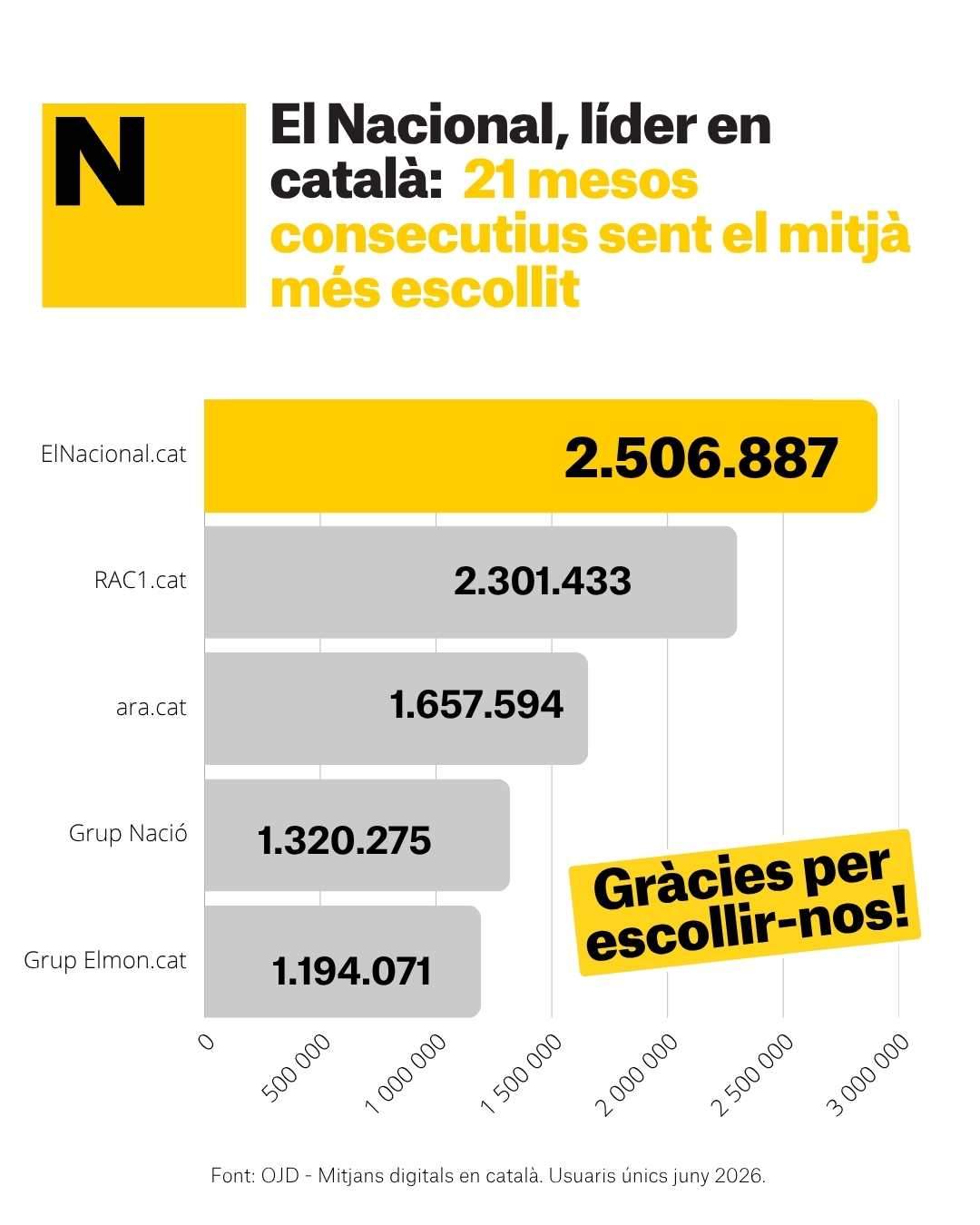 Liders catala juny 2026 CAT